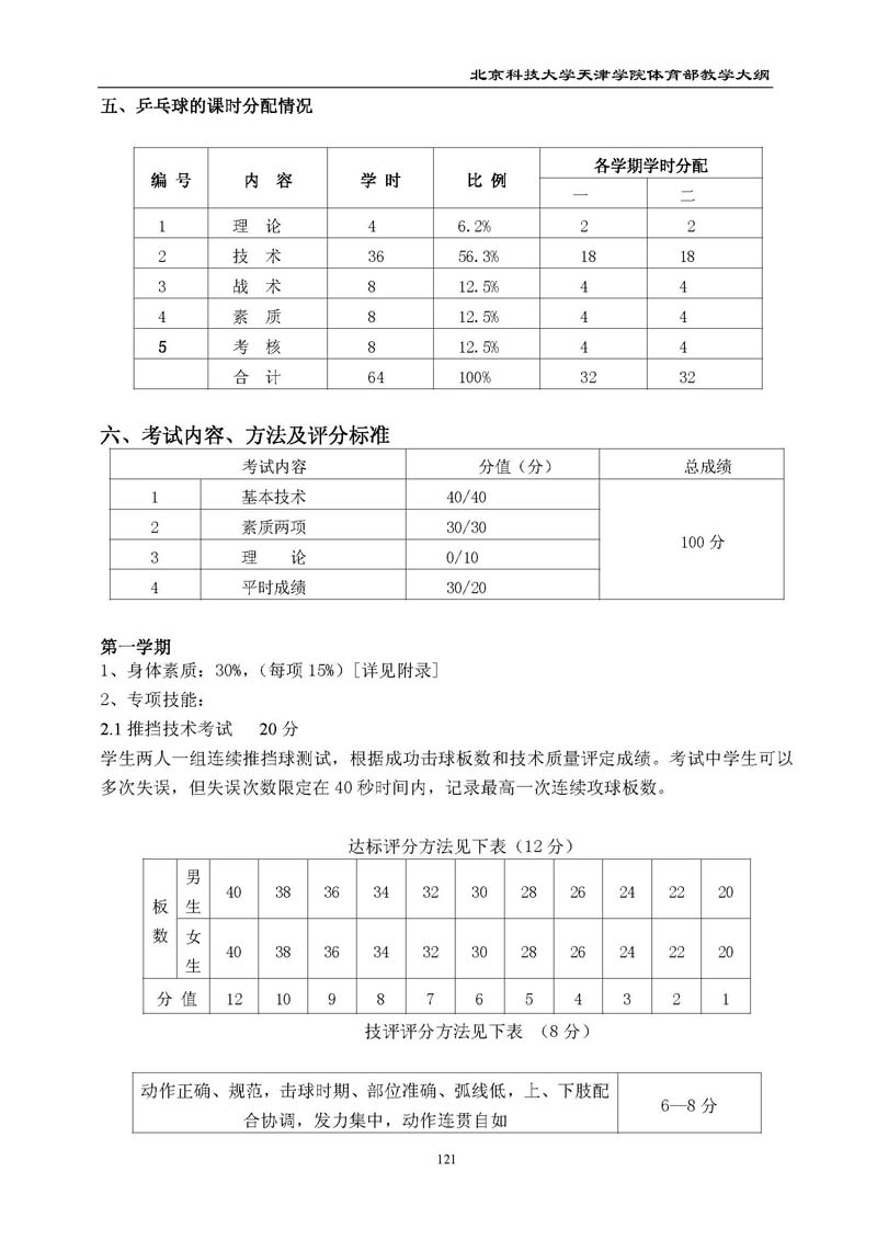问鼎国际
体育部教学大纲