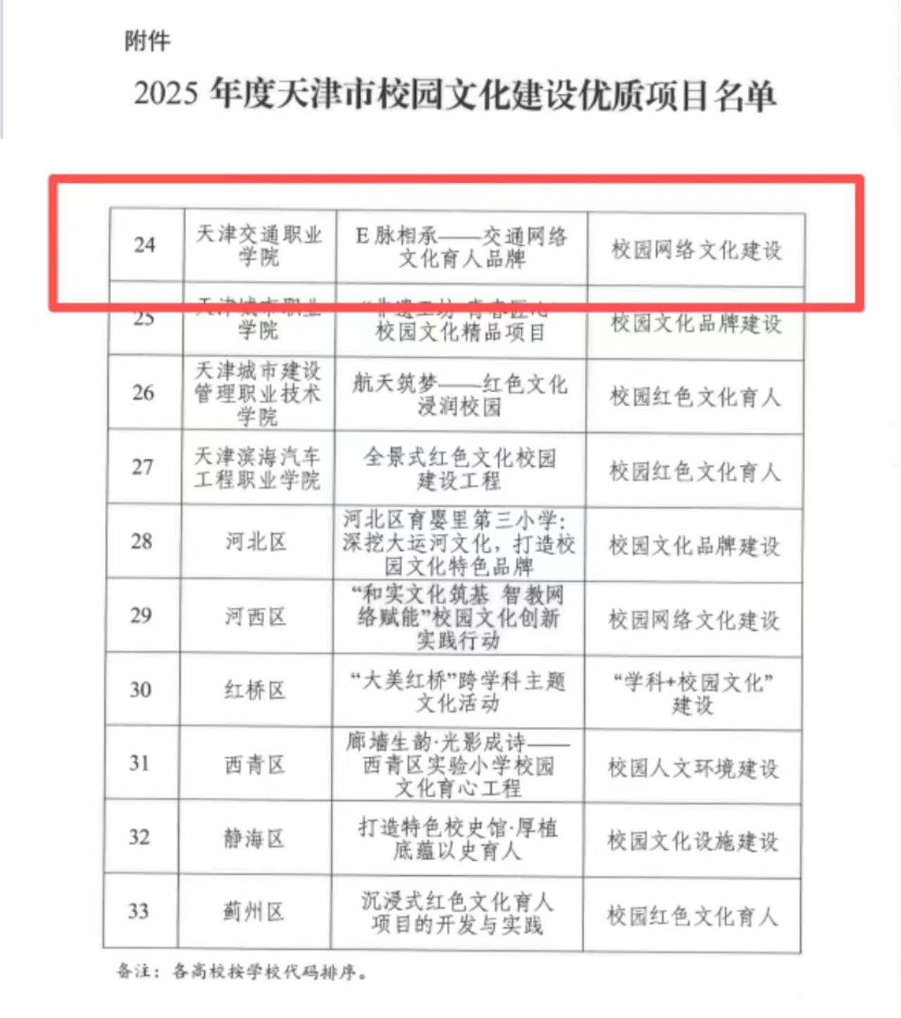 问鼎国际