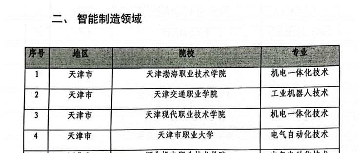 问鼎国际