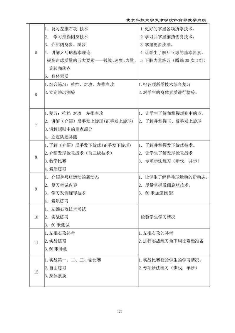 问鼎国际
体育部教学大纲
